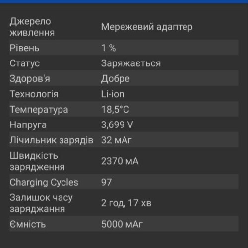 АКБ для Google Pixel 7 Pro (80-100 циклів) (A-сток)