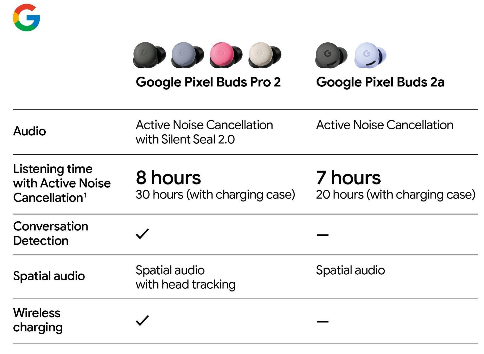 Pixel Buds Pro 2 та 2a