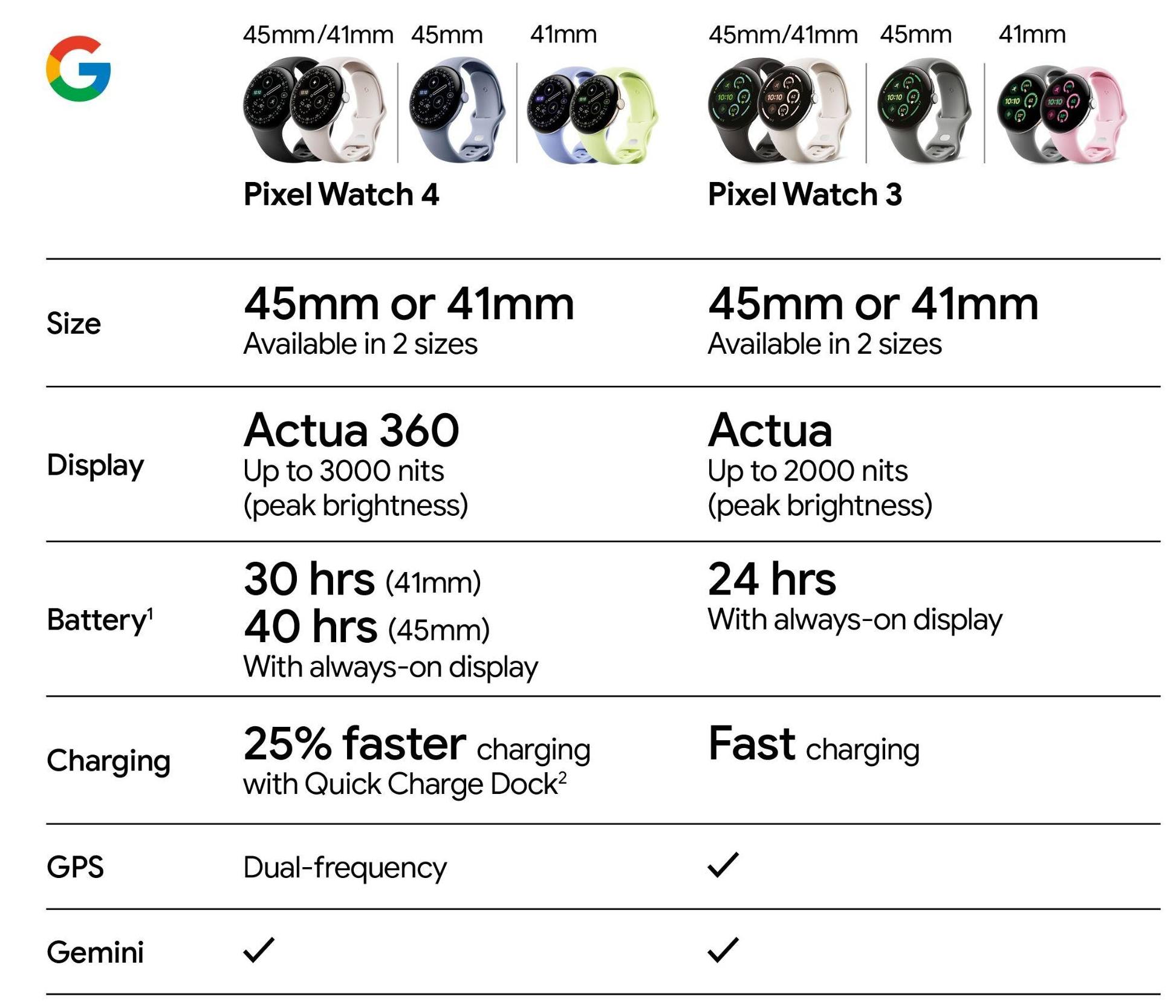 Pixel Watch 4