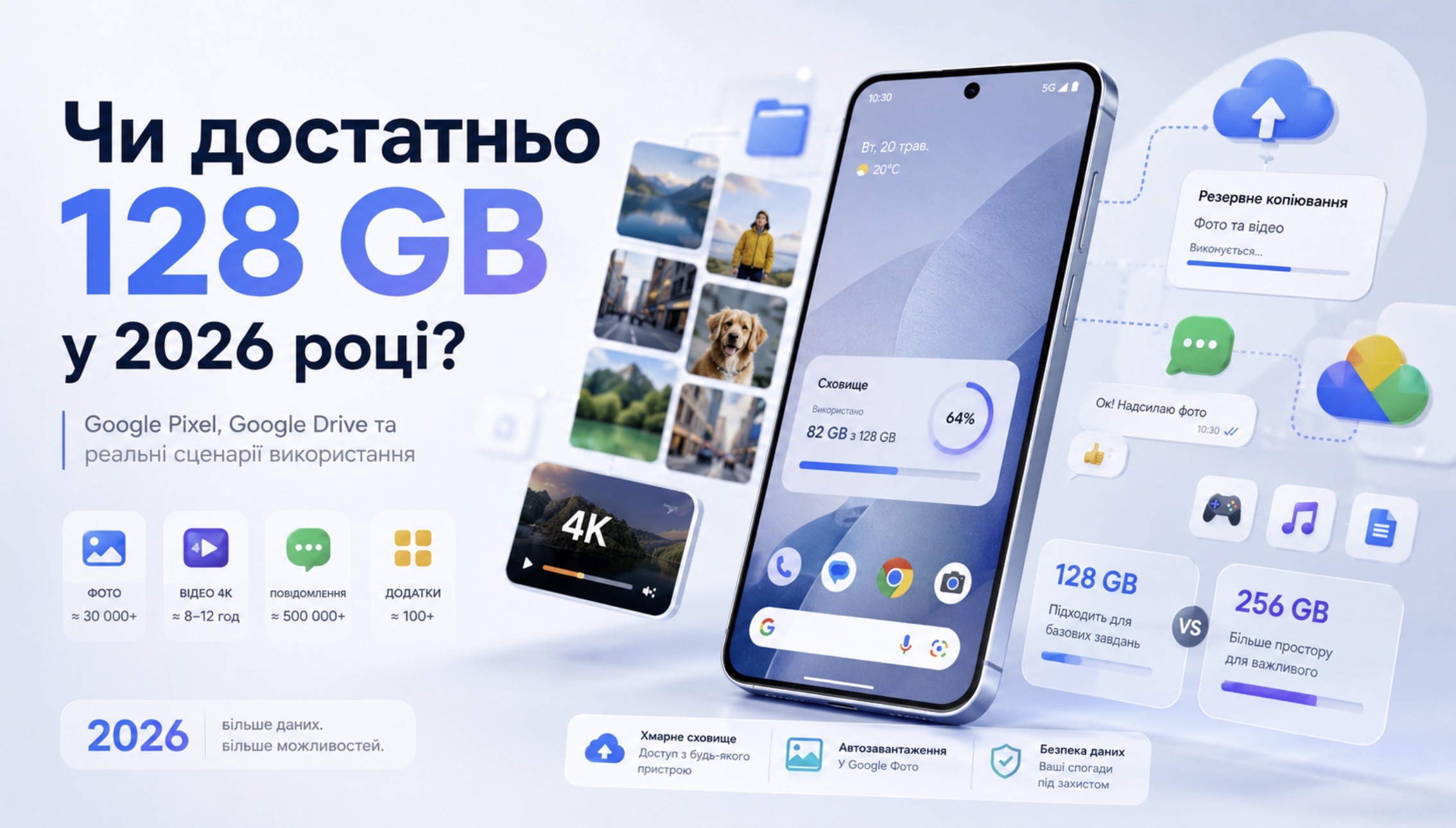Чи достатньо 128 GB пам’яті у смартфоні в 2026 році
